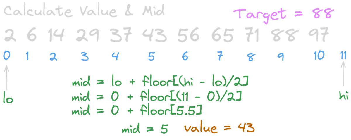 Binary Search Calculation Step 1