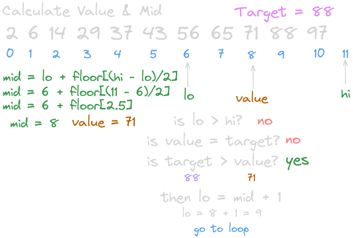 Binary Search Loop Step 1